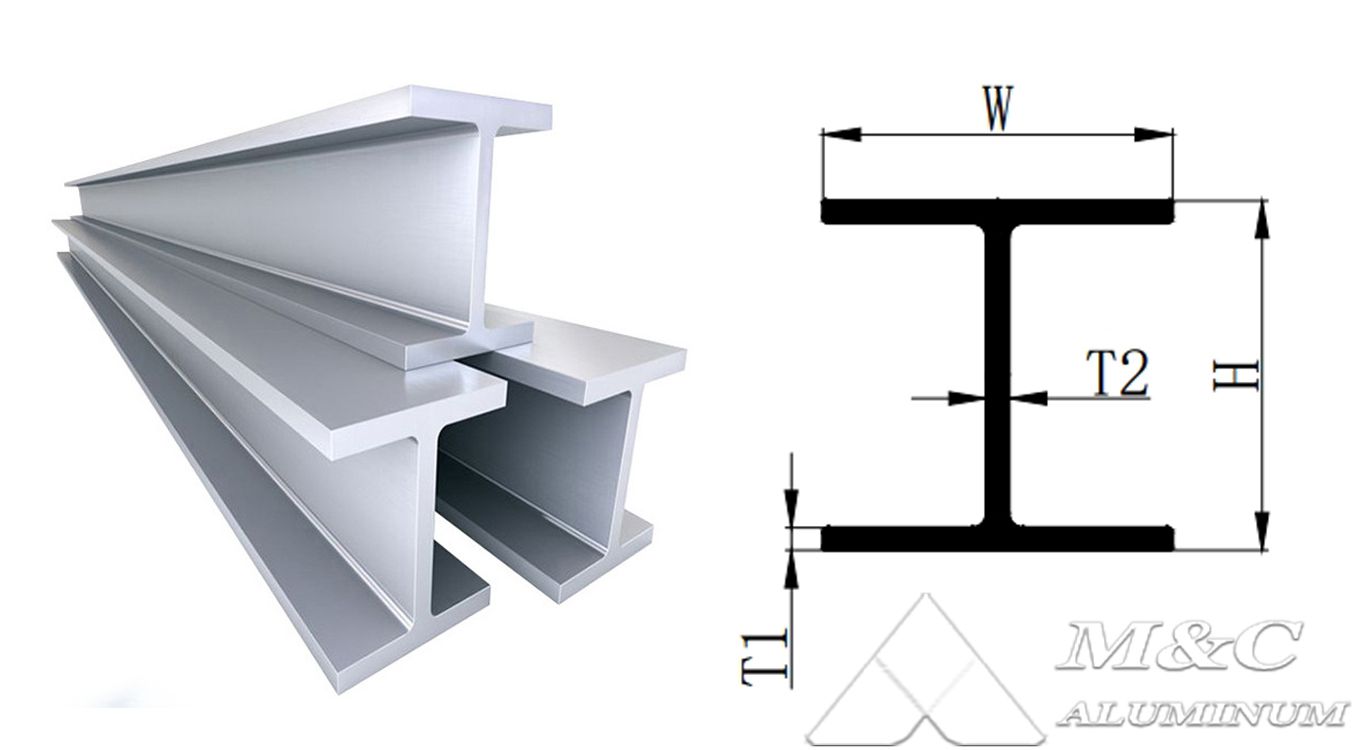 I-type aluminum specifications